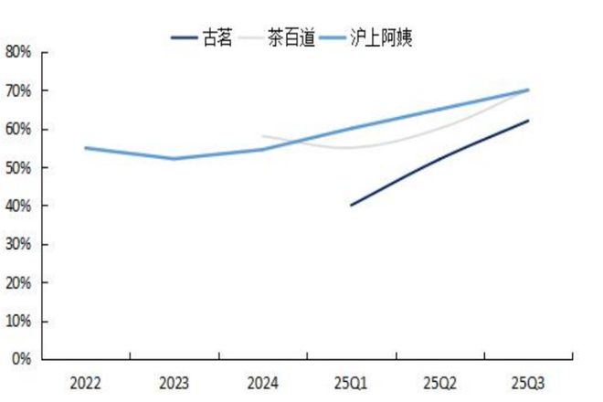 荣”后的下半场茶姬模式或是破圈样本mg不朽情缘游戏试玩茶饮“非理性繁(图4)