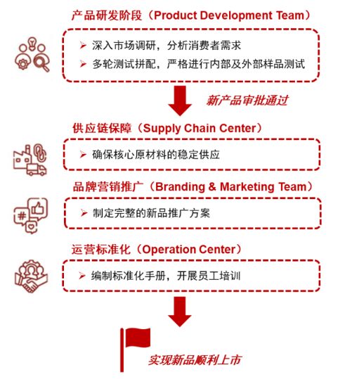 荣”后的下半场茶姬模式或是破圈样本mg不